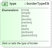 XSD Diagram of type in schema w10_xsd (Microsoft Office 2003 Reference Schemas)