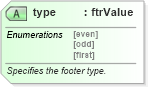 XSD Diagram of type in schema wordnet_xsd (Microsoft Office 2003 Reference Schemas)