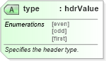 XSD Diagram of type in schema wordnet_xsd (Microsoft Office 2003 Reference Schemas)