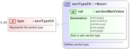 XSD Diagram of type in schema wordnet_xsd (Microsoft Office 2003 Reference Schemas)
