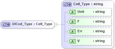 XSD Diagram of UICod_Type in schema visio_xsd (Microsoft Office 2003 Reference Schemas)