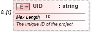 XSD Diagram of UID in schema mspdi_xsd (Microsoft Office 2003 Reference Schemas)