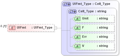 XSD Diagram of UIFmt in schema visio_xsd (Microsoft Office 2003 Reference Schemas)