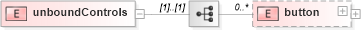 XSD Diagram of unboundControls in schema sd_xsd (Microsoft Office 2003 Reference Schemas)