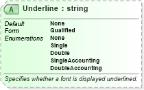 XSD Diagram of Underline in schema excelss_xsd (Microsoft Office 2003 Reference Schemas)