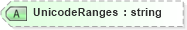 XSD Diagram of UnicodeRanges in schema visio_xsd (Microsoft Office 2003 Reference Schemas)