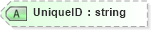 XSD Diagram of UniqueID in schema visio_xsd (Microsoft Office 2003 Reference Schemas)