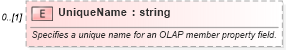 XSD Diagram of UniqueName in schema excel_xsd (Microsoft Office 2003 Reference Schemas)