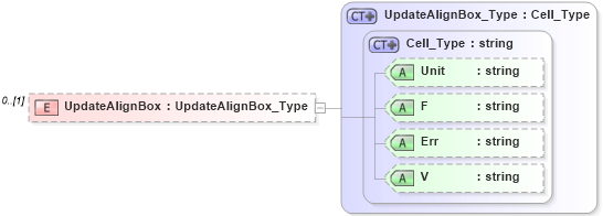XSD Diagram of UpdateAlignBox in schema visio_xsd (Microsoft Office 2003 Reference Schemas)
