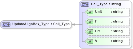 XSD Diagram of UpdateAlignBox_Type in schema visio_xsd (Microsoft Office 2003 Reference Schemas)