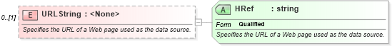 XSD Diagram of URLString in schema excel_xsd (Microsoft Office 2003 Reference Schemas)