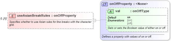 XSD Diagram of useAsianBreakRules in schema wordnet_xsd (Microsoft Office 2003 Reference Schemas)