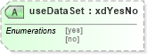 XSD Diagram of useDataSet in schema sd_xsd (Microsoft Office 2003 Reference Schemas)