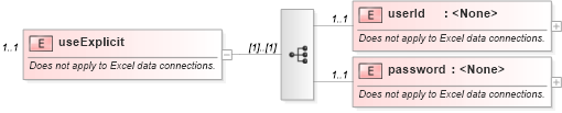 XSD Diagram of useExplicit in schema udcsoap_xsd (Microsoft Office 2003 Reference Schemas)