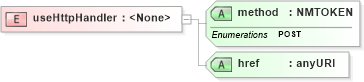XSD Diagram of useHttpHandler in schema sd_xsd (Microsoft Office 2003 Reference Schemas)