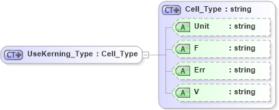XSD Diagram of UseKerning_Type in schema visio_xsd (Microsoft Office 2003 Reference Schemas)