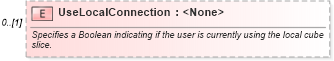 XSD Diagram of UseLocalConnection in schema excel_xsd (Microsoft Office 2003 Reference Schemas)