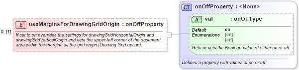 XSD Diagram of useMarginsForDrawingGridOrigin in schema wordnet_xsd (Microsoft Office 2003 Reference Schemas)