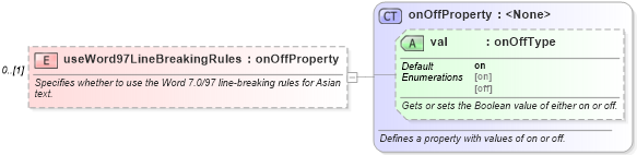 XSD Diagram of useWord97LineBreakingRules in schema wordnet_xsd (Microsoft Office 2003 Reference Schemas)