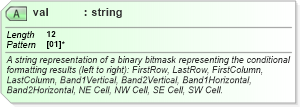 XSD Diagram of val in schema wordnet_xsd (Microsoft Office 2003 Reference Schemas)