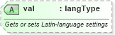 XSD Diagram of val in schema wordnet_xsd (Microsoft Office 2003 Reference Schemas)