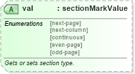 XSD Diagram of val in schema wordnet_xsd (Microsoft Office 2003 Reference Schemas)