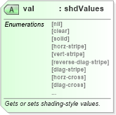 XSD Diagram of val in schema wordnet_xsd (Microsoft Office 2003 Reference Schemas)