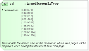 XSD Diagram of val in schema wordnet_xsd (Microsoft Office 2003 Reference Schemas)