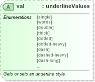 XSD Diagram of val in schema wordnet_xsd (Microsoft Office 2003 Reference Schemas)