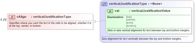 XSD Diagram of vAlign in schema wordnet_xsd (Microsoft Office 2003 Reference Schemas)