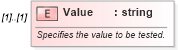 XSD Diagram of Value in schema excel_xsd (Microsoft Office 2003 Reference Schemas)