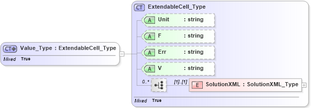 XSD Diagram of Value_Type in schema visio_xsd (Microsoft Office 2003 Reference Schemas)
