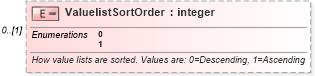 XSD Diagram of ValuelistSortOrder in schema mspdi_xsd (Microsoft Office 2003 Reference Schemas)