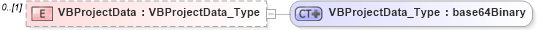 XSD Diagram of VBProjectData in schema visio_xsd (Microsoft Office 2003 Reference Schemas)