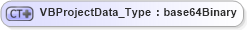 XSD Diagram of VBProjectData_Type in schema visio_xsd (Microsoft Office 2003 Reference Schemas)