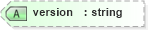 XSD Diagram of version in schema visio_xsd (Microsoft Office 2003 Reference Schemas)