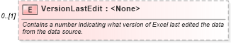 XSD Diagram of VersionLastEdit in schema excel_xsd (Microsoft Office 2003 Reference Schemas)