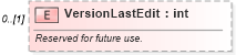 XSD Diagram of VersionLastEdit in schema excel_xsd (Microsoft Office 2003 Reference Schemas)