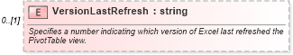 XSD Diagram of VersionLastRefresh in schema excel_xsd (Microsoft Office 2003 Reference Schemas)
