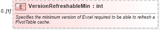 XSD Diagram of VersionRefreshableMin in schema excel_xsd (Microsoft Office 2003 Reference Schemas)