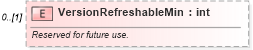 XSD Diagram of VersionRefreshableMin in schema excel_xsd (Microsoft Office 2003 Reference Schemas)