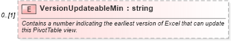 XSD Diagram of VersionUpdateableMin in schema excel_xsd (Microsoft Office 2003 Reference Schemas)