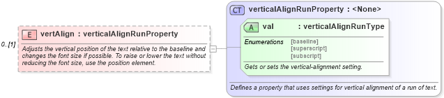 XSD Diagram of vertAlign in schema wordnet_xsd (Microsoft Office 2003 Reference Schemas)