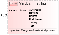 XSD Diagram of Vertical in schema excel_xsd (Microsoft Office 2003 Reference Schemas)
