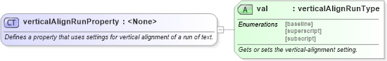 XSD Diagram of verticalAlignRunProperty in schema wordnet_xsd (Microsoft Office 2003 Reference Schemas)