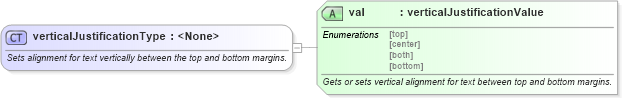 XSD Diagram of verticalJustificationType in schema wordnet_xsd (Microsoft Office 2003 Reference Schemas)