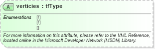 XSD Diagram of verticies in schema office_xsd (Microsoft Office 2003 Reference Schemas)