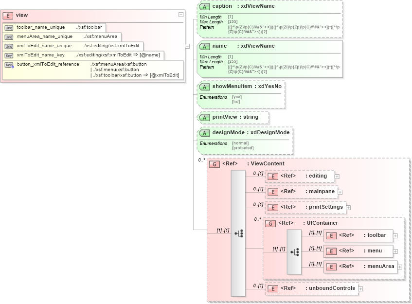 XSD Diagram of view in schema sd_xsd (Microsoft Office 2003 Reference Schemas)