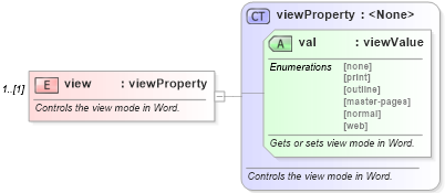 XSD Diagram of view in schema wordnet_xsd (Microsoft Office 2003 Reference Schemas)