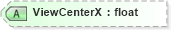 XSD Diagram of ViewCenterX in schema visio_xsd (Microsoft Office 2003 Reference Schemas)